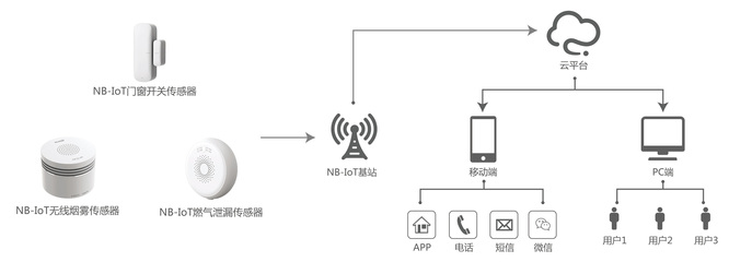 CSHIA同學(xué)會 | 麥樂克一站式物聯(lián)傳感整體解決方案 讓物聯(lián)互聯(lián)更簡單，網(wǎng)絡(luò)布線安裝解析