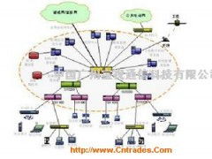 專(zhuān)業(yè)網(wǎng)絡(luò)通信解決方案——廣州寶視通信科技一站式服務(wù)